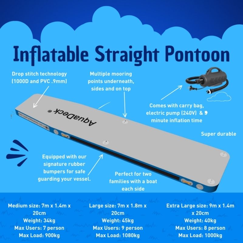 Aquadeck Inflatable Straight Pontoon docking a blue boat securely