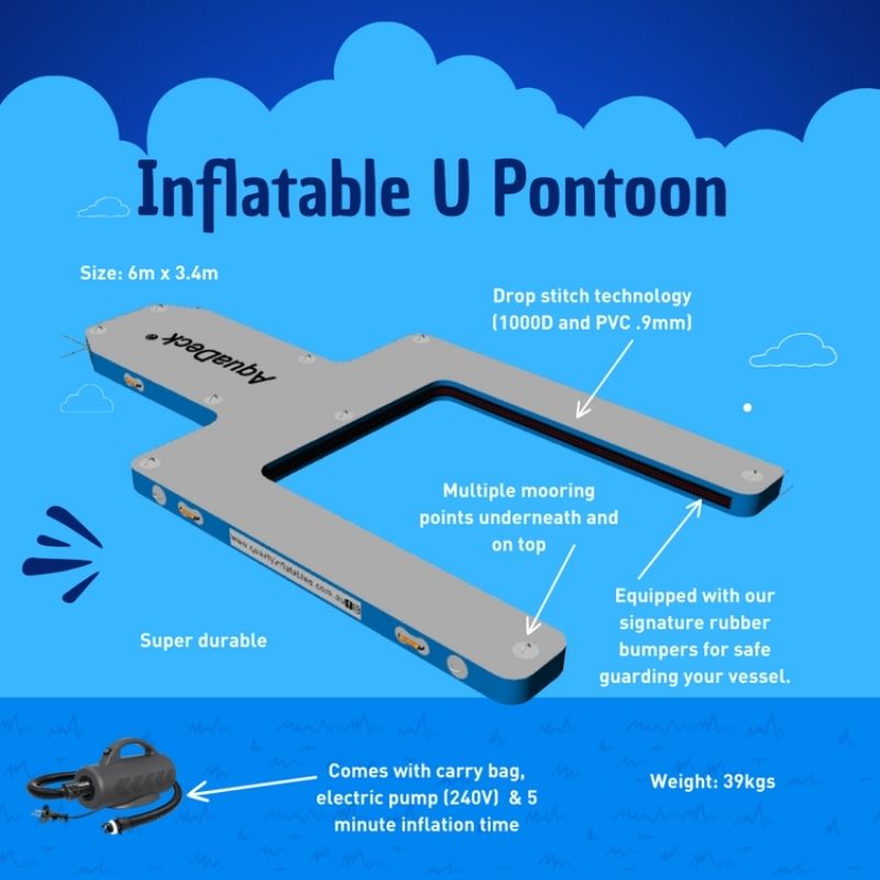 Aquadeck Inflatable U Pontoon features infographic for product