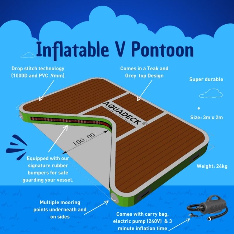 Inflation guide for Aquadeck Inflatable V Docks with specifications