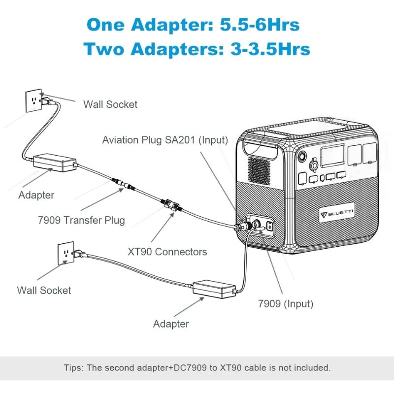 Bluetti AC200P portable power station charging setup diagram