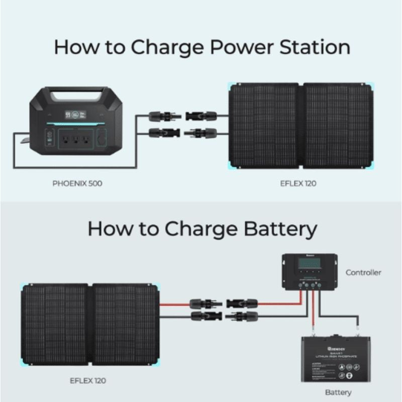 Renogy E.Flex 120W portable solar panel guide for charging power station and battery