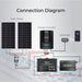 Renogy Rover connection diagram for solar panel and charge controller setup