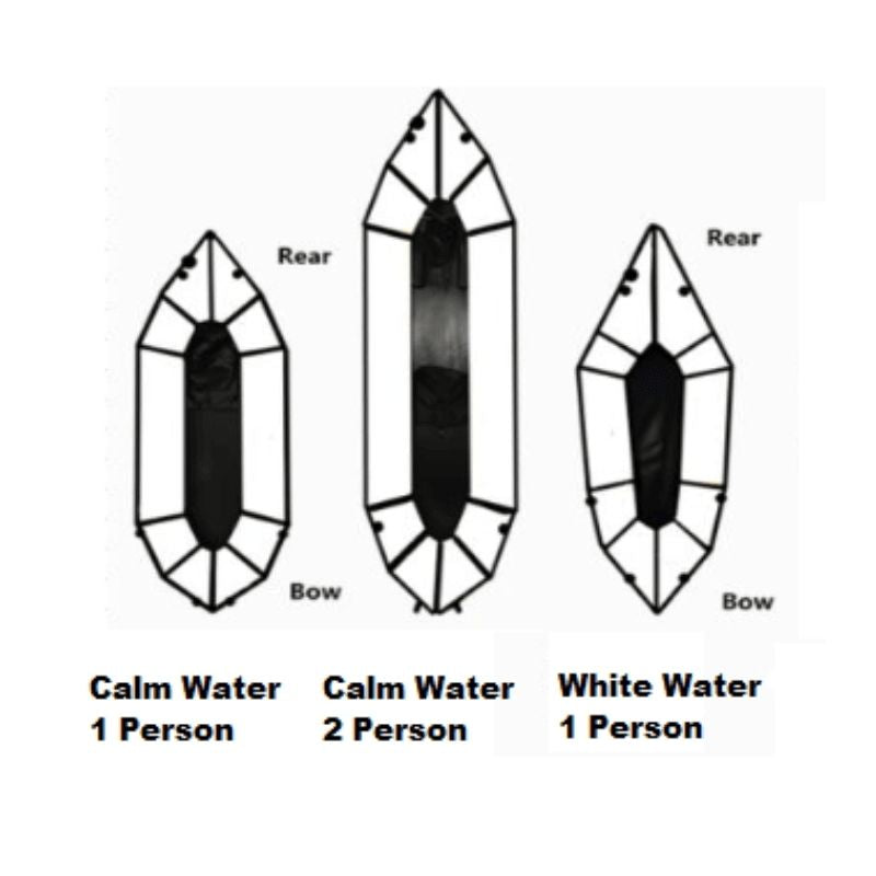 Surge packraft whitewater and calm water design comparison chart for 1-person and 2-person configurations